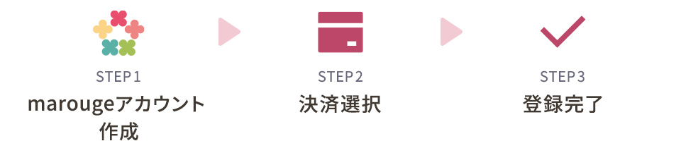 STEP1 marougeアカウント作成 → STEP2 決済選択 → STEP3 登録完了